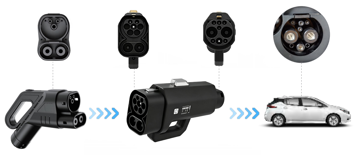 400A CCS Combo 2 to GBT EV Cha - Ev Charger Adapter recension och pris